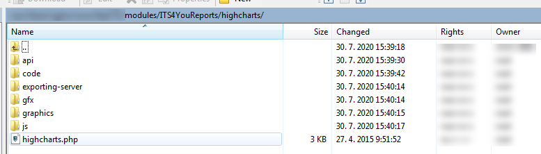 ITS4YOU Reports HighCharts Installation