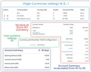 Account Statement for Vtiger CRM