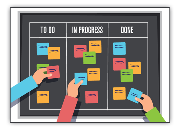 Kanban view for Vtiger CRM features