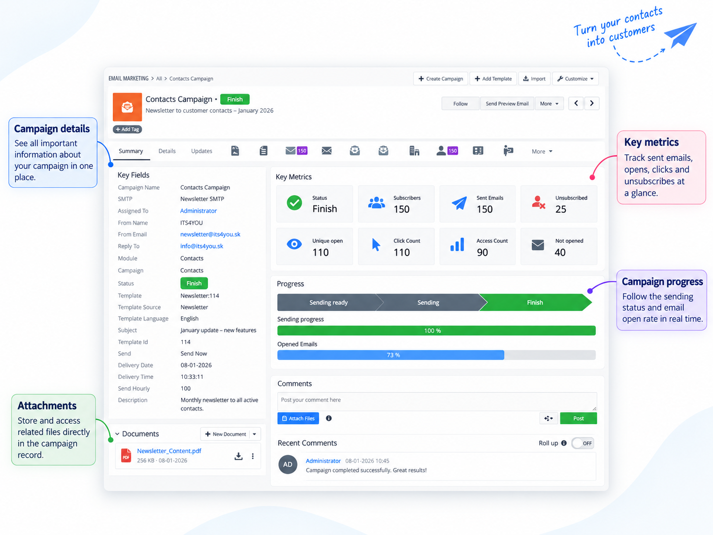 Vtiger CRM Email Marketing campaign dashboard