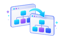 Duplicate Projects